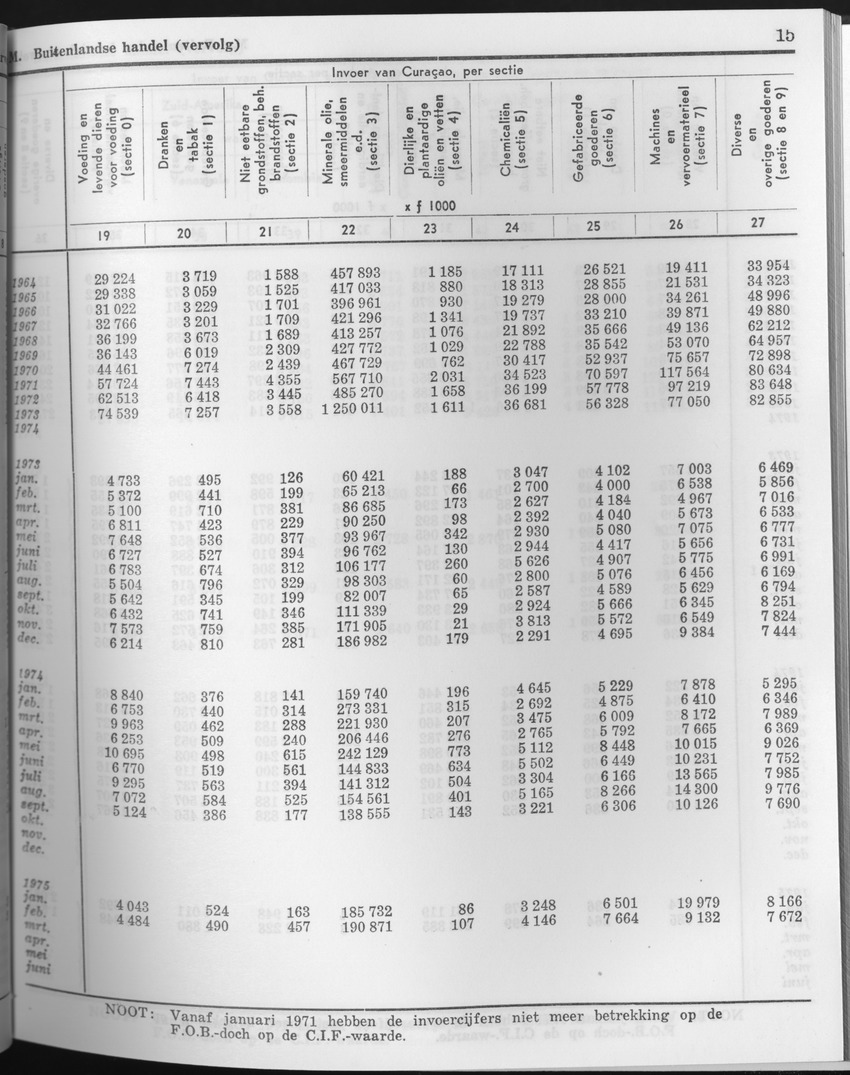 23e Jaargang No.7 - Januari 1976 - Page 15