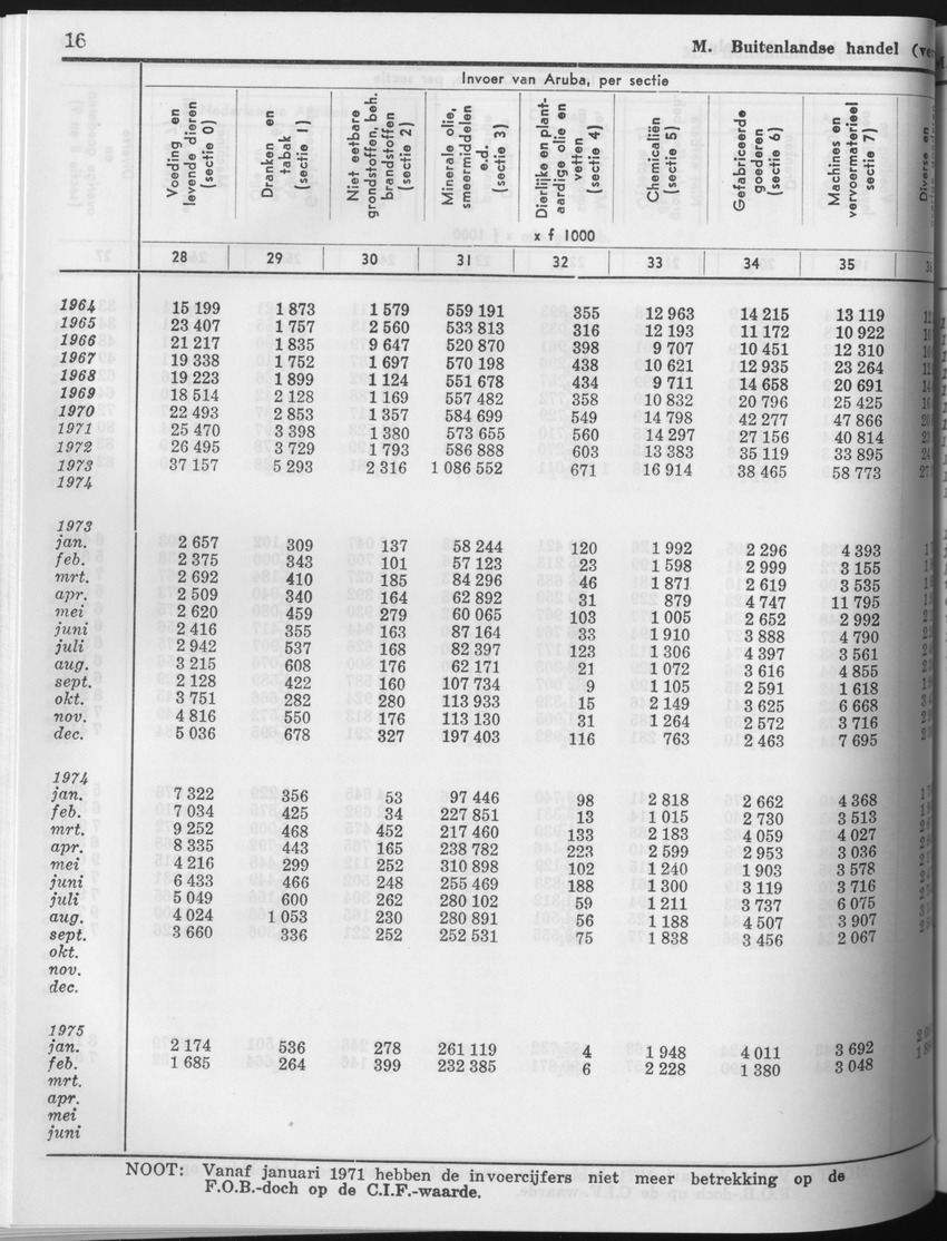 23e Jaargang No.7 - Januari 1976 - Page 16