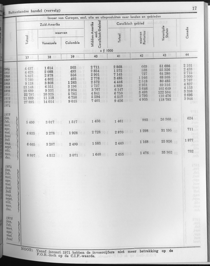 23e Jaargang No.7 - Januari 1976 - Page 17