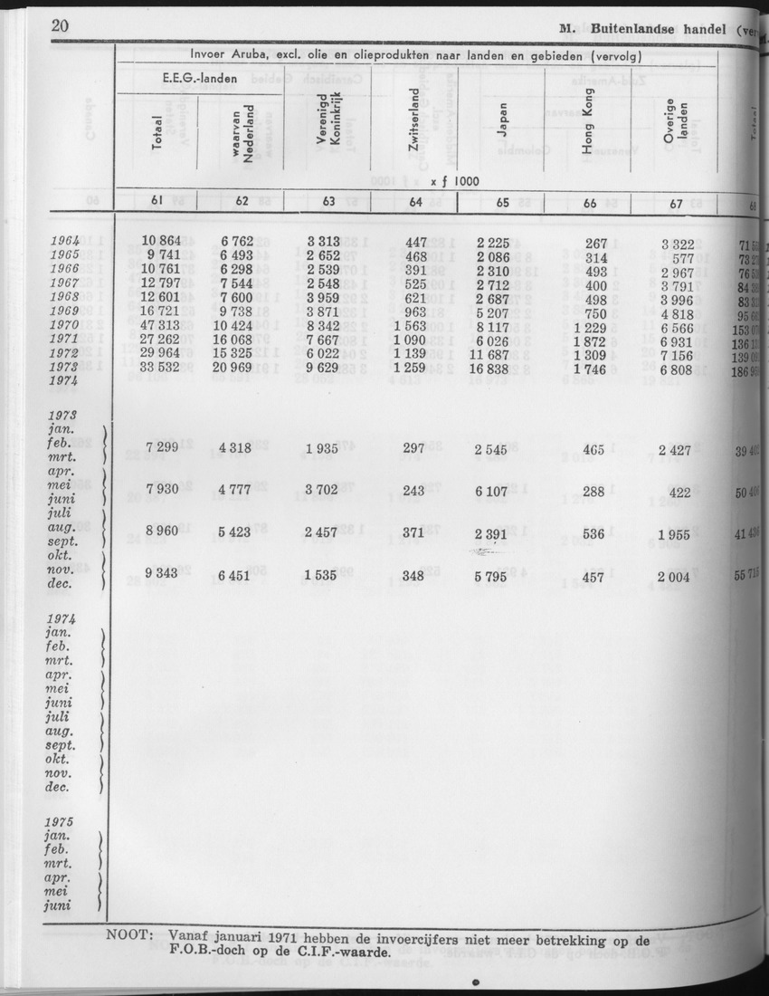 23e Jaargang No.7 - Januari 1976 - Page 20