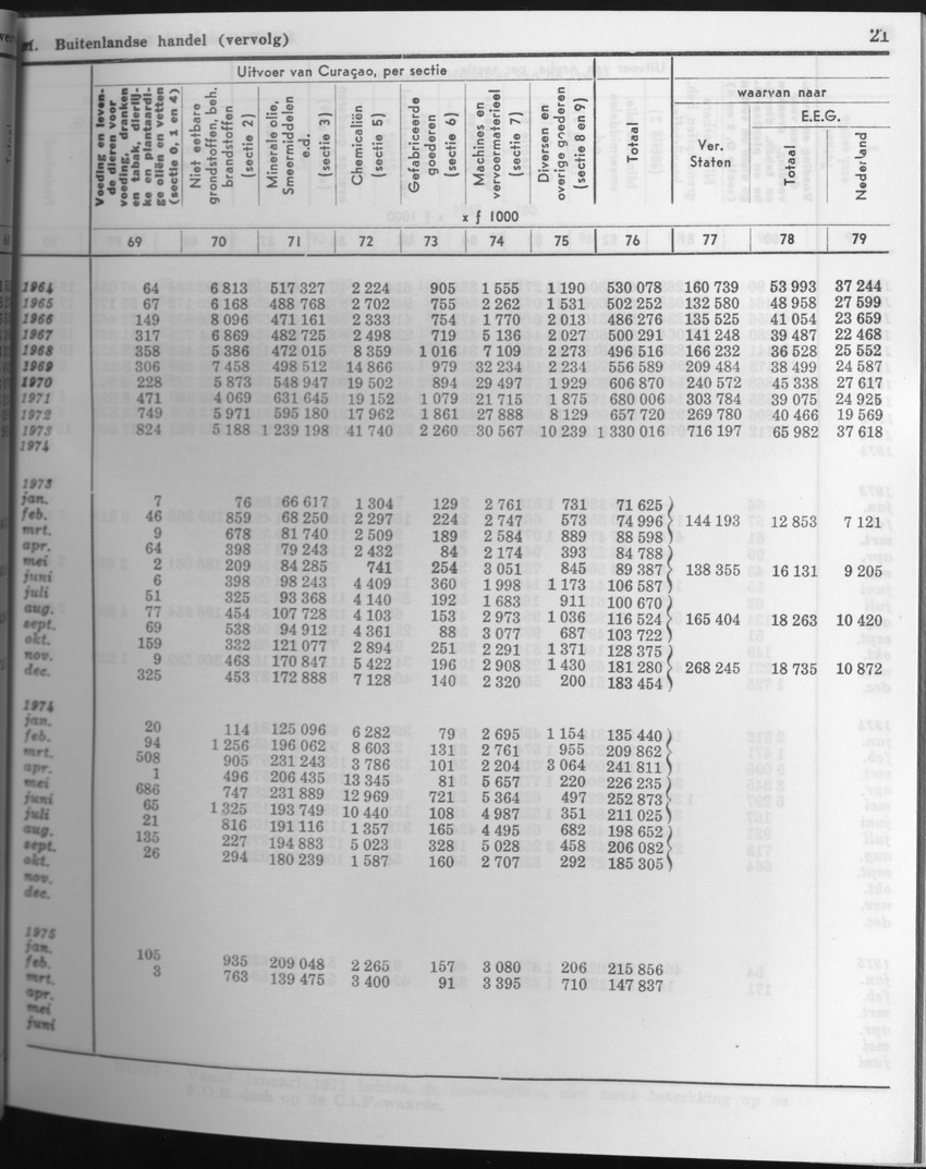 23e Jaargang No.7 - Januari 1976 - Page 21