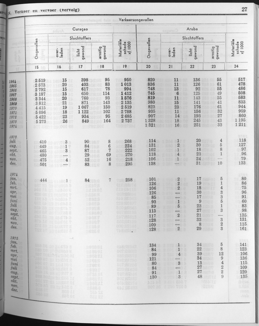 23e Jaargang No.7 - Januari 1976 - Page 27