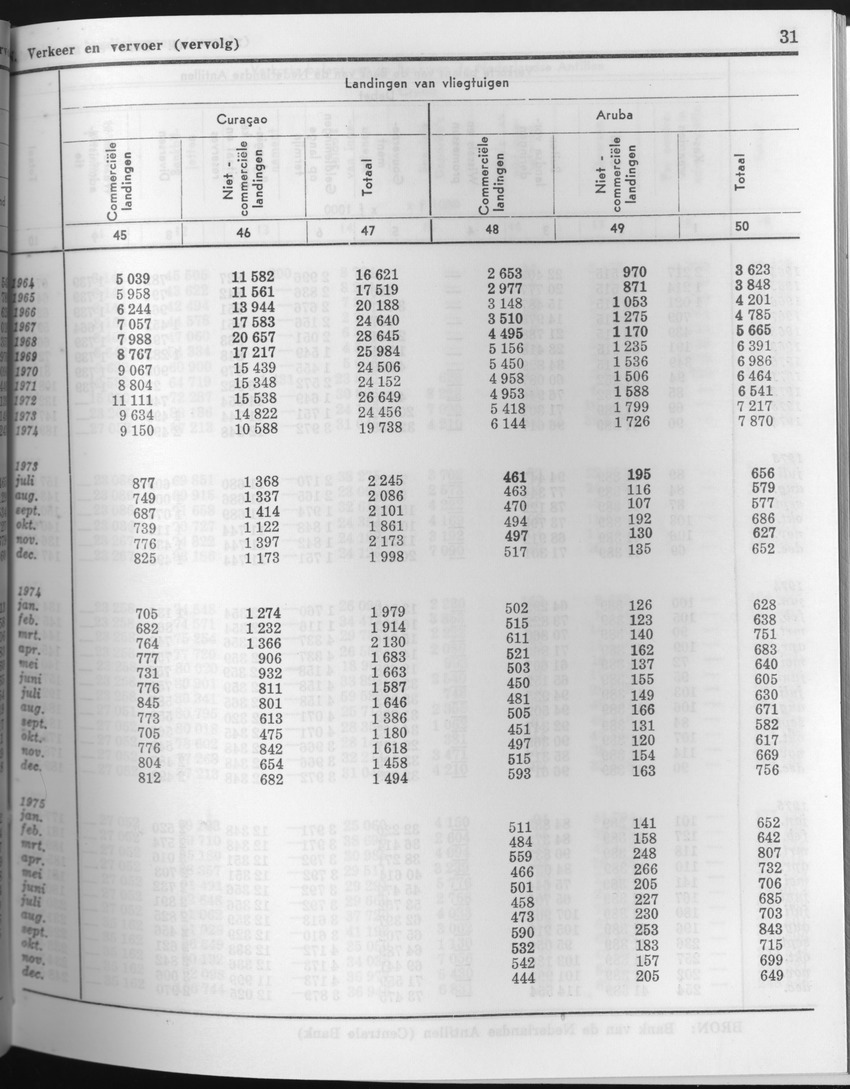 23e Jaargang No.7 - Januari 1976 - Page 31