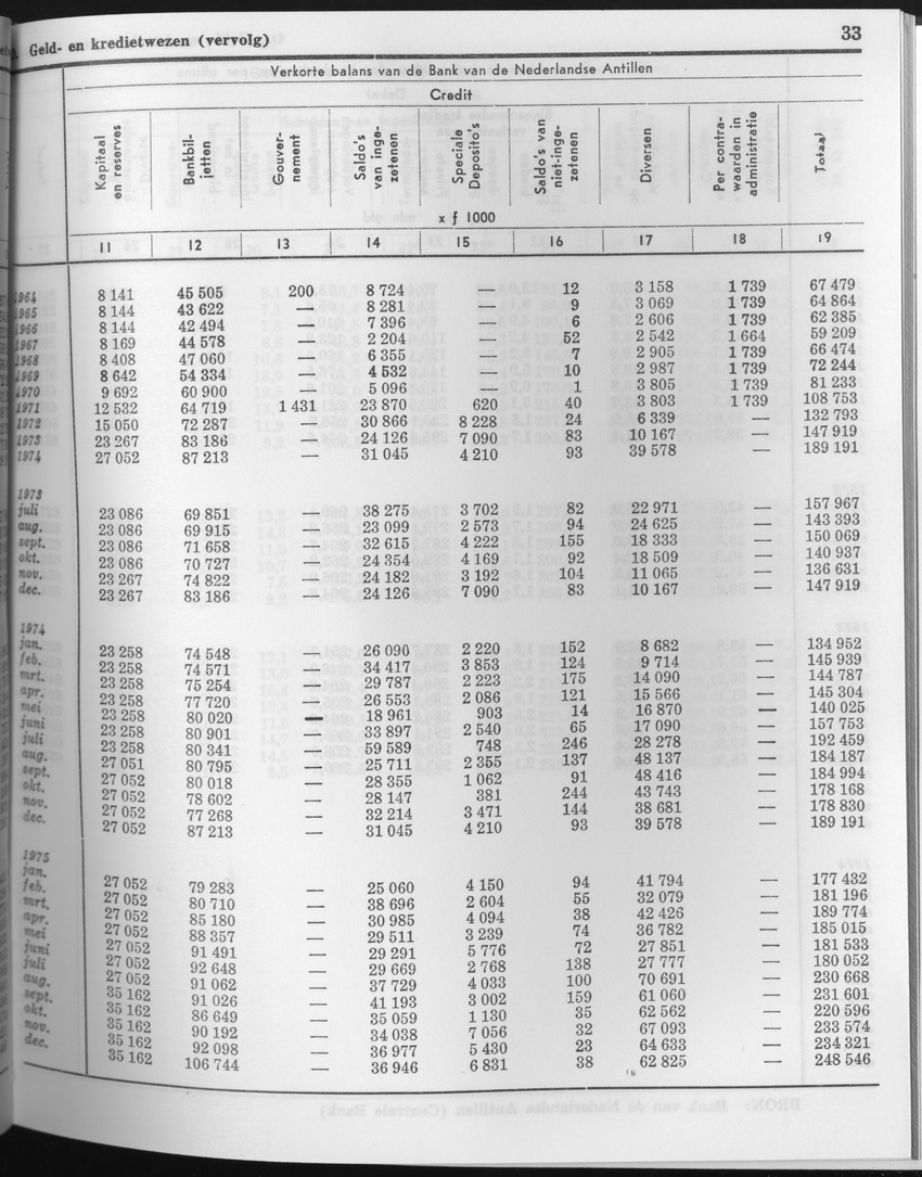 23e Jaargang No.7 - Januari 1976 - Page 33