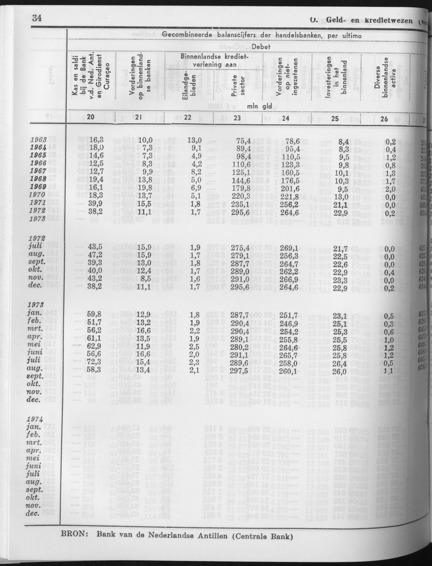 23e Jaargang No.7 - Januari 1976 - Page 34