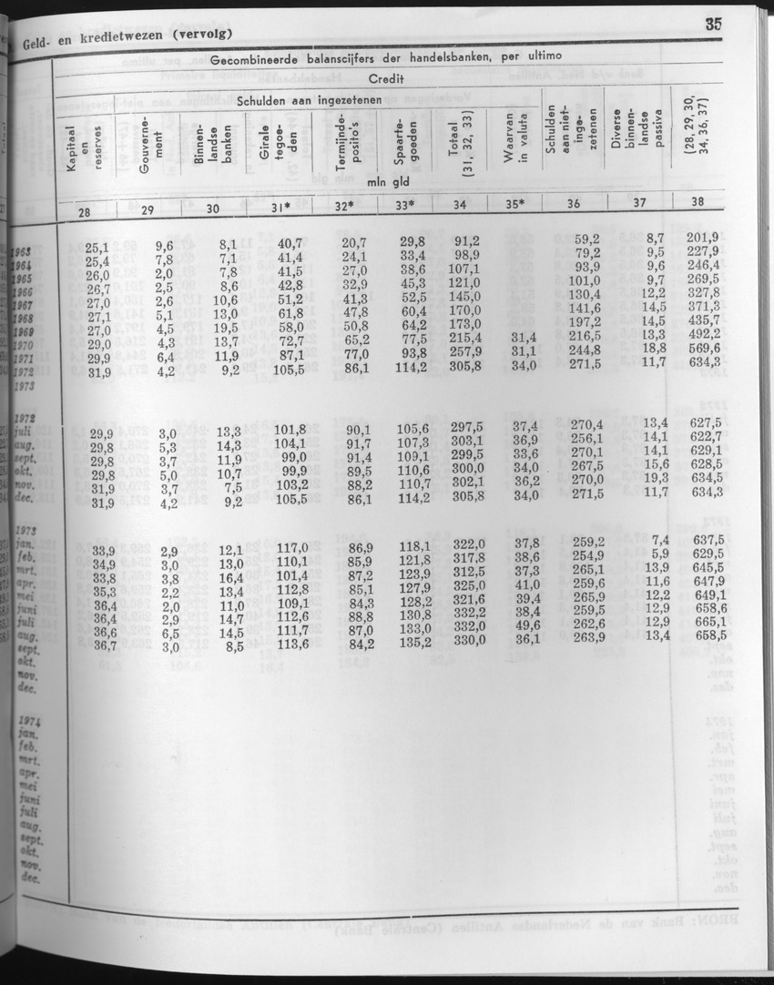 23e Jaargang No.7 - Januari 1976 - Page 35