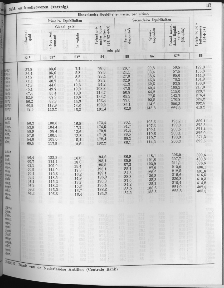 23e Jaargang No.7 - Januari 1976 - Page 37