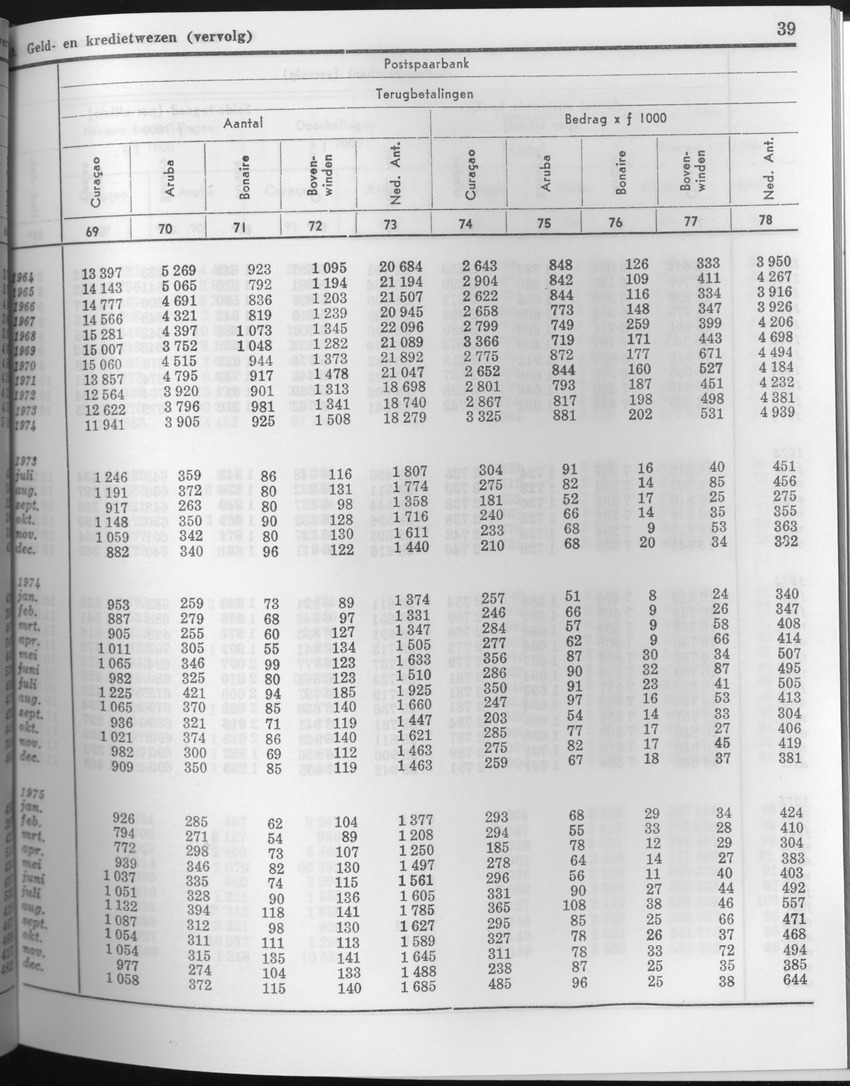 23e Jaargang No.7 - Januari 1976 - Page 39