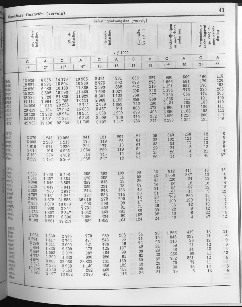 23e Jaargang No.7 - Januari 1976 - Page 43