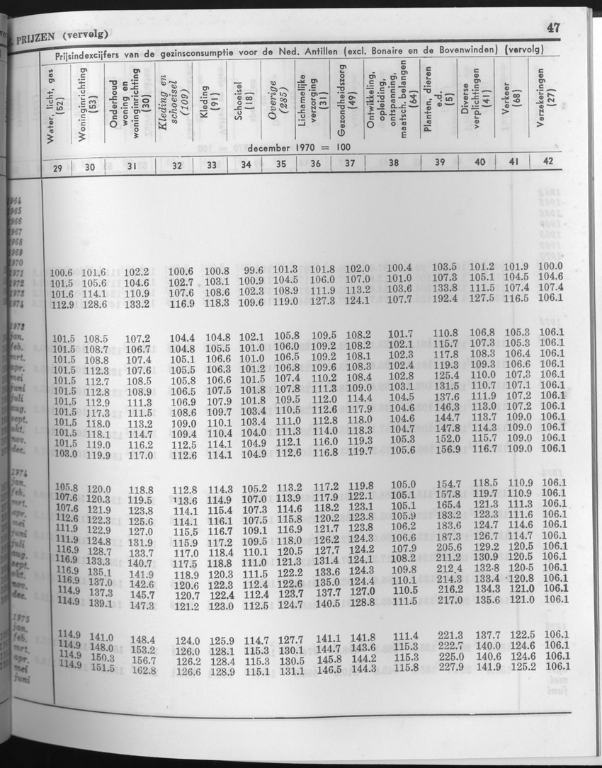 23e Jaargang No.7 - Januari 1976 - Page 47