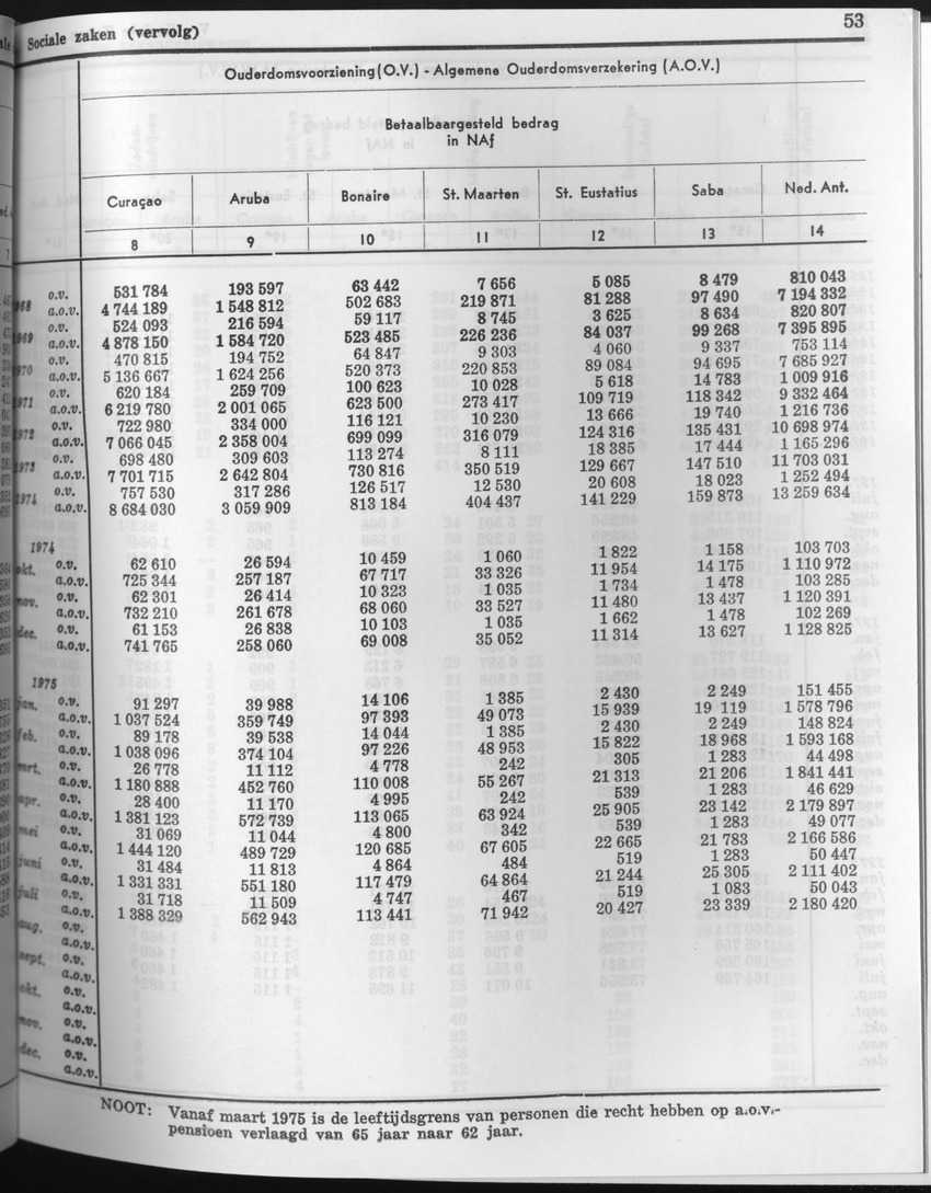 23e Jaargang No.7 - Januari 1976 - Page 53