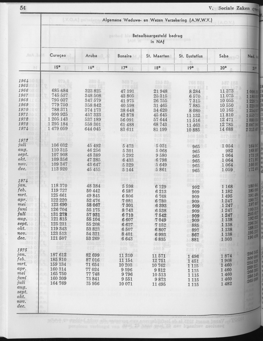 23e Jaargang No.7 - Januari 1976 - Page 54