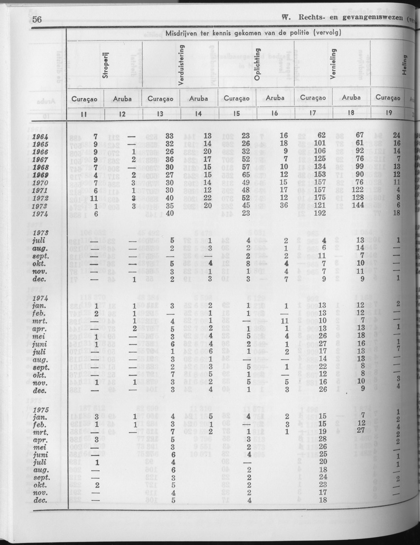 23e Jaargang No.7 - Januari 1976 - Page 56