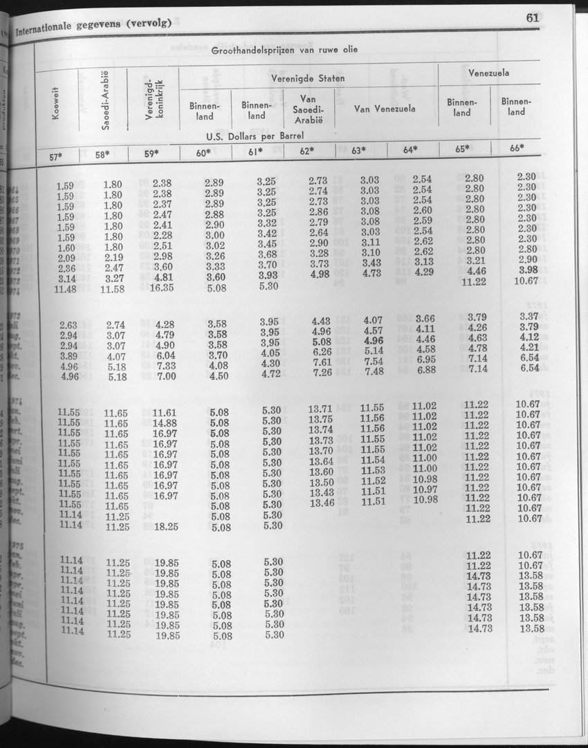 23e Jaargang No.7 - Januari 1976 - Page 61