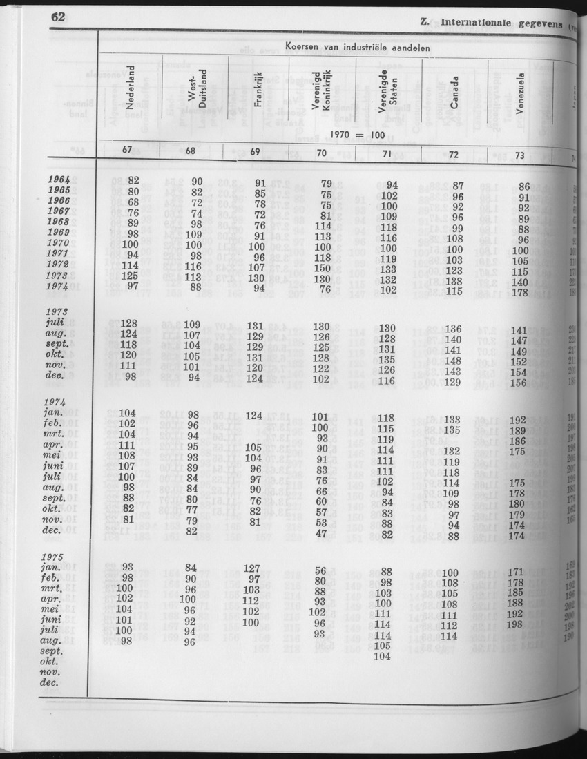 23e Jaargang No.7 - Januari 1976 - Page 62