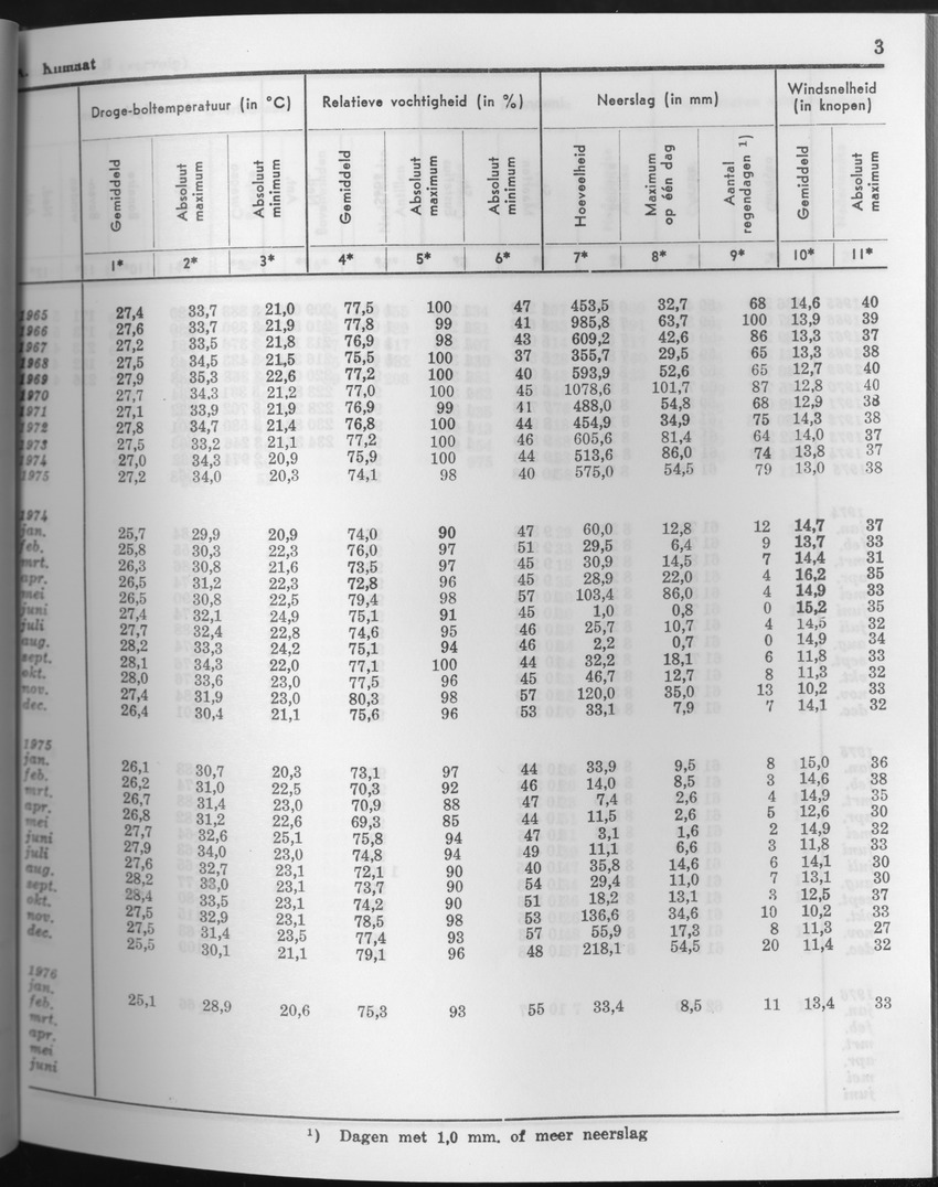 23e Jaargang No.8 - Februari 1976 - Page 3