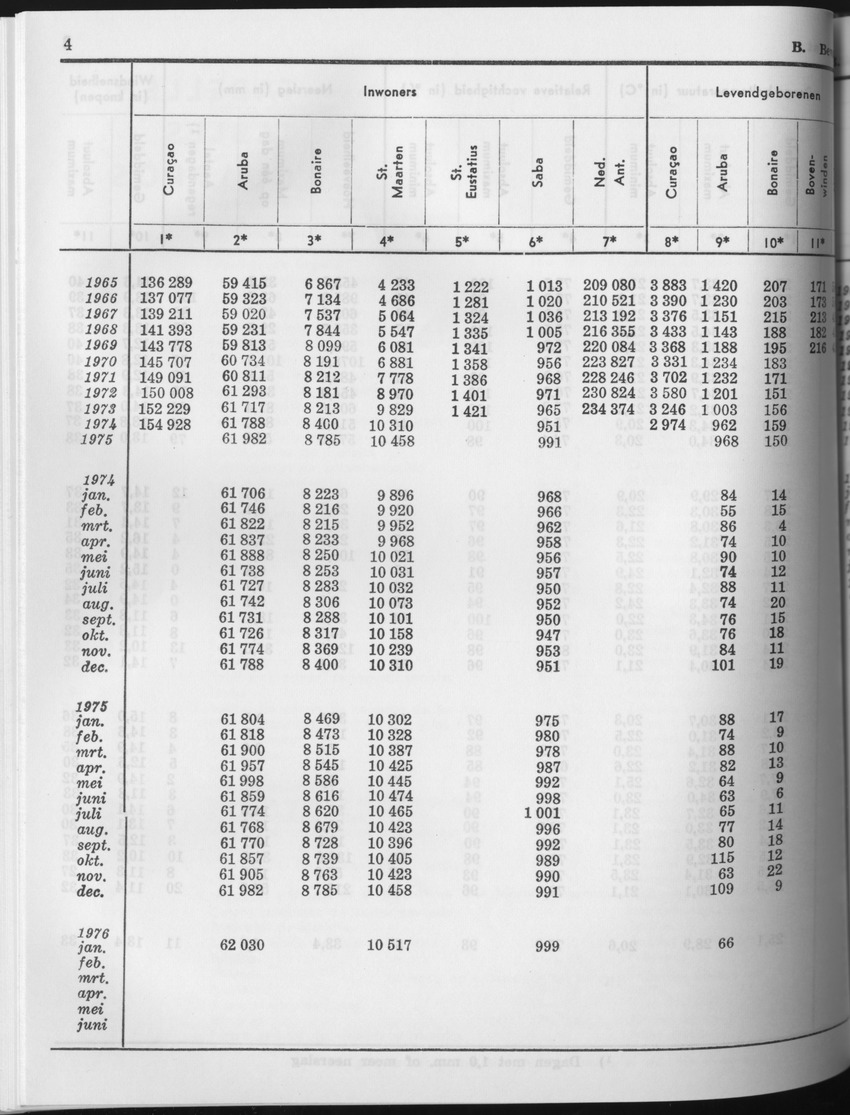 23e Jaargang No.8 - Februari 1976 - Page 4