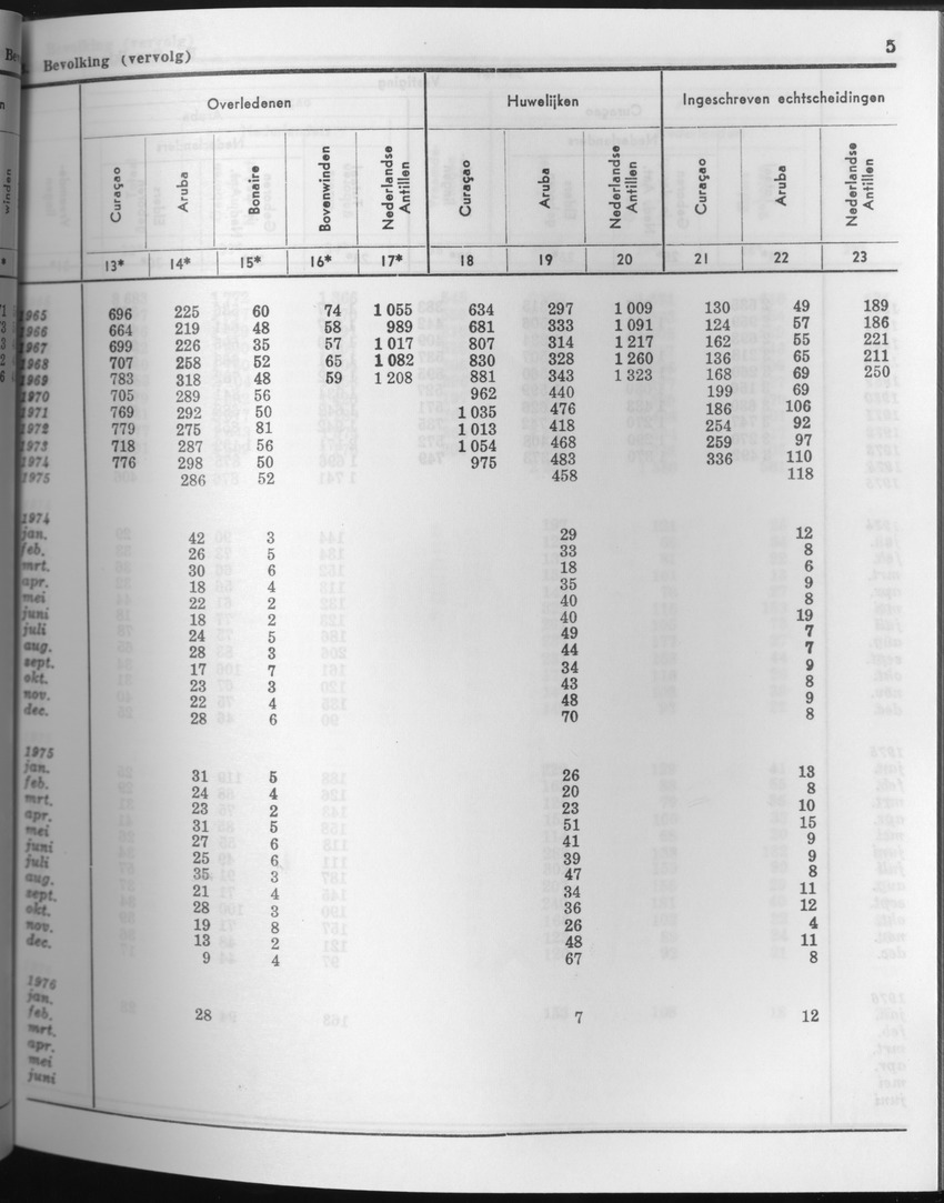 23e Jaargang No.8 - Februari 1976 - Page 5