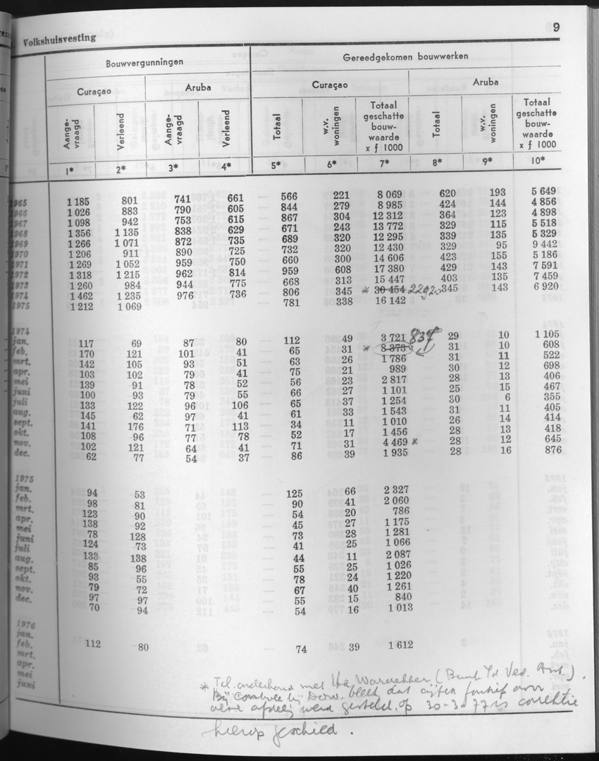 23e Jaargang No.8 - Februari 1976 - Page 9