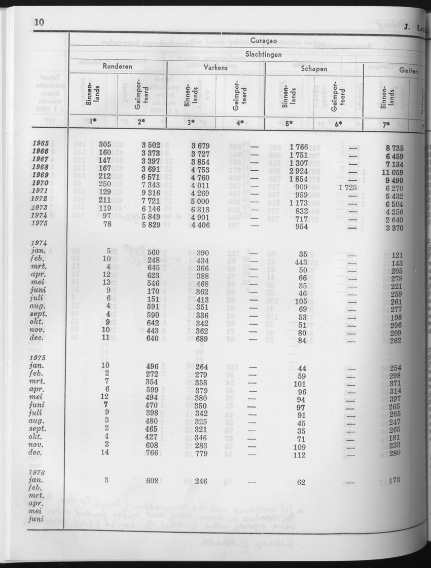 23e Jaargang No.8 - Februari 1976 - Page 10