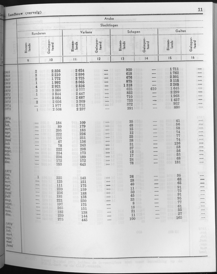 23e Jaargang No.8 - Februari 1976 - Page 11