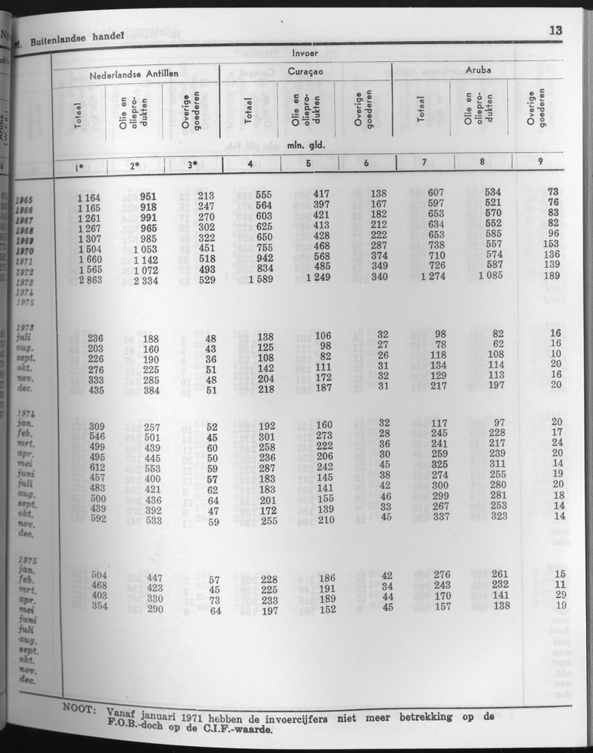 23e Jaargang No.8 - Februari 1976 - Page 13