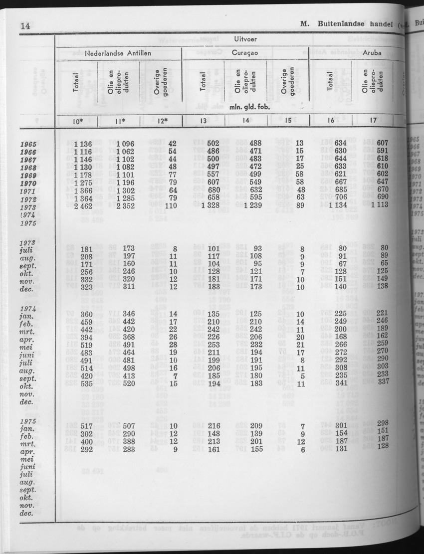 23e Jaargang No.8 - Februari 1976 - Page 14