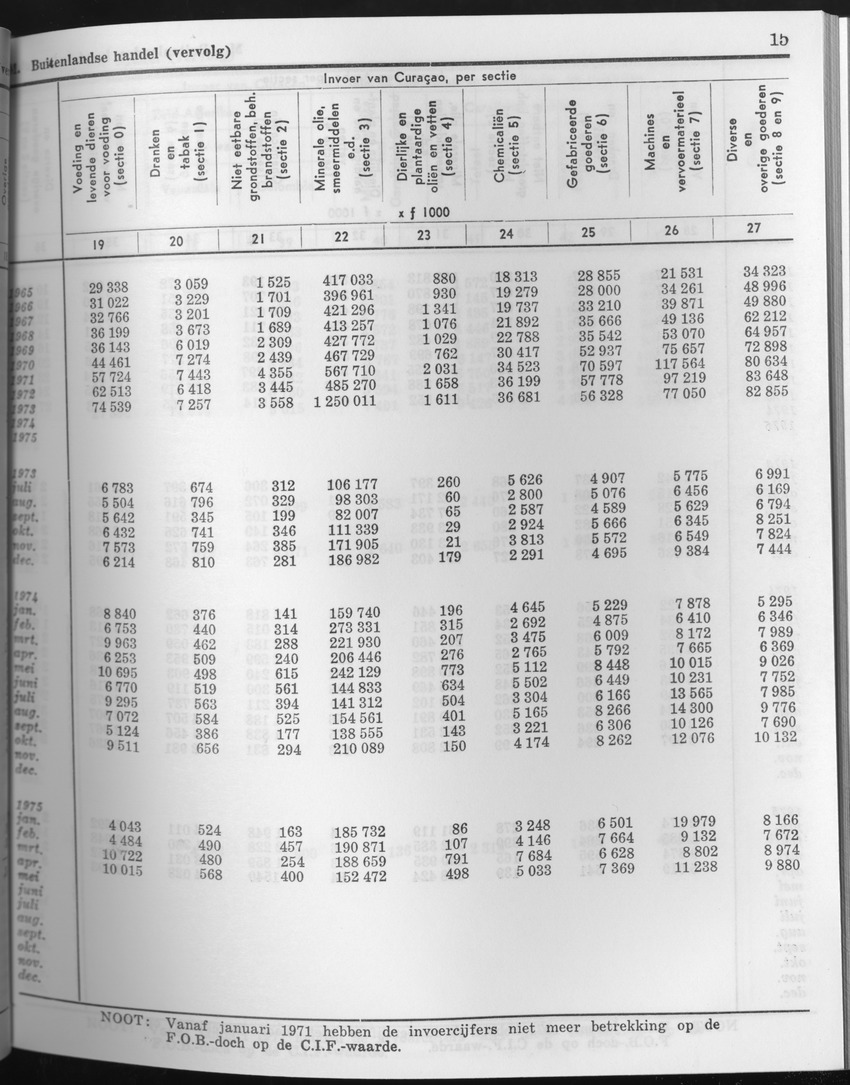 23e Jaargang No.8 - Februari 1976 - Page 15