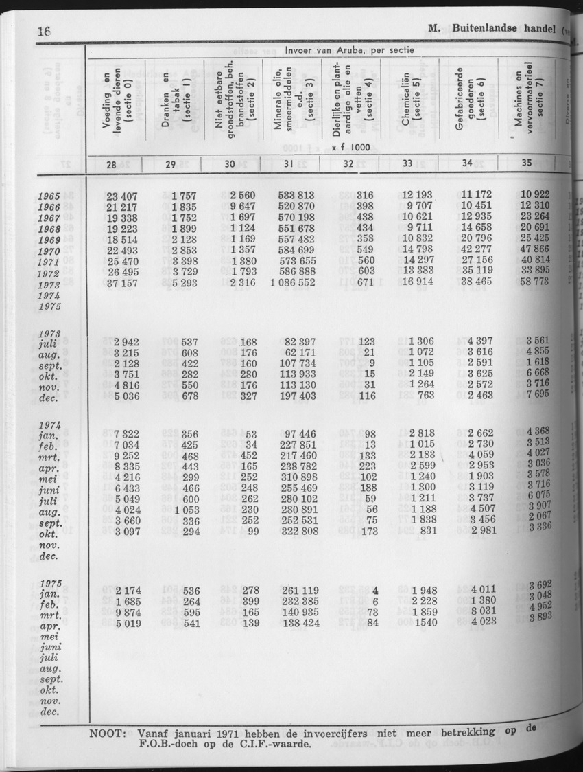 23e Jaargang No.8 - Februari 1976 - Page 16