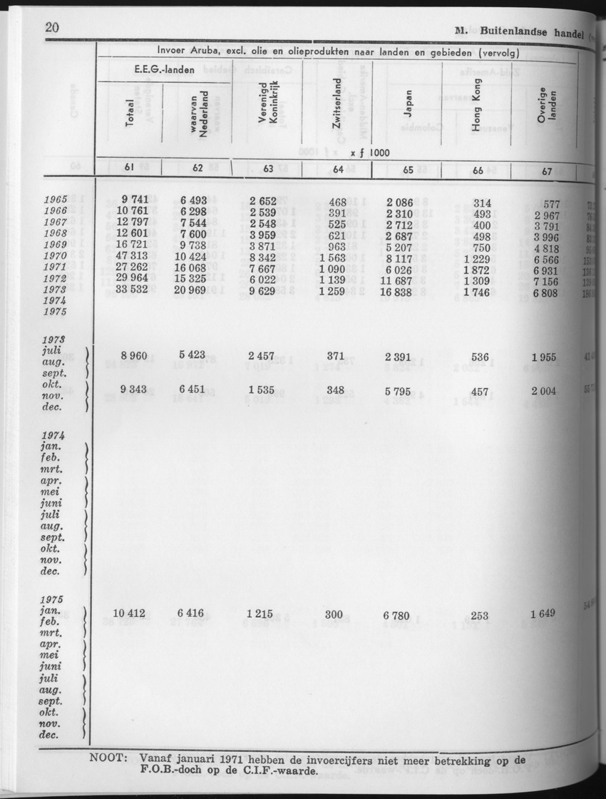 23e Jaargang No.8 - Februari 1976 - Page 20