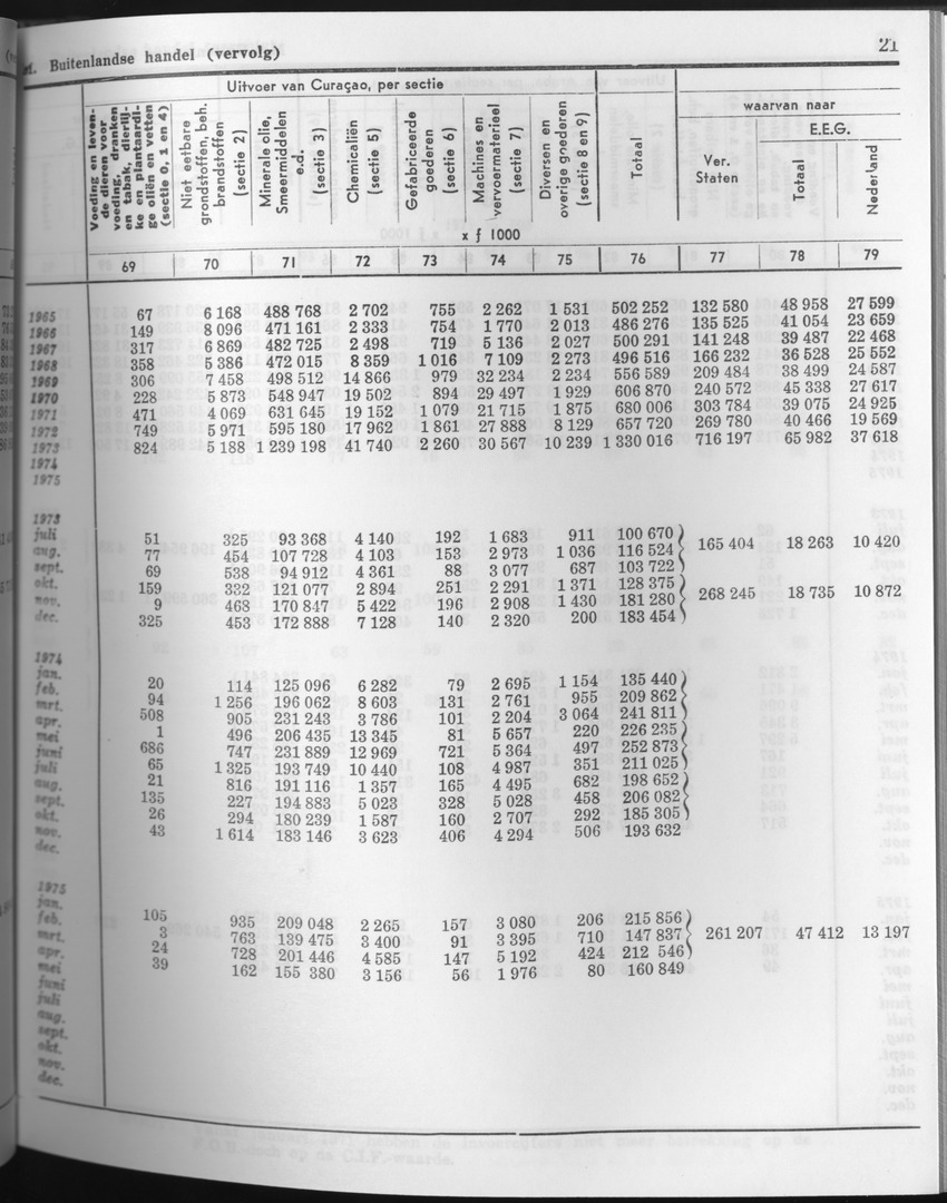 23e Jaargang No.8 - Februari 1976 - Page 21