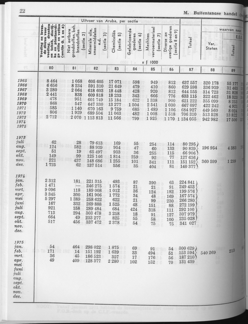 23e Jaargang No.8 - Februari 1976 - Page 22