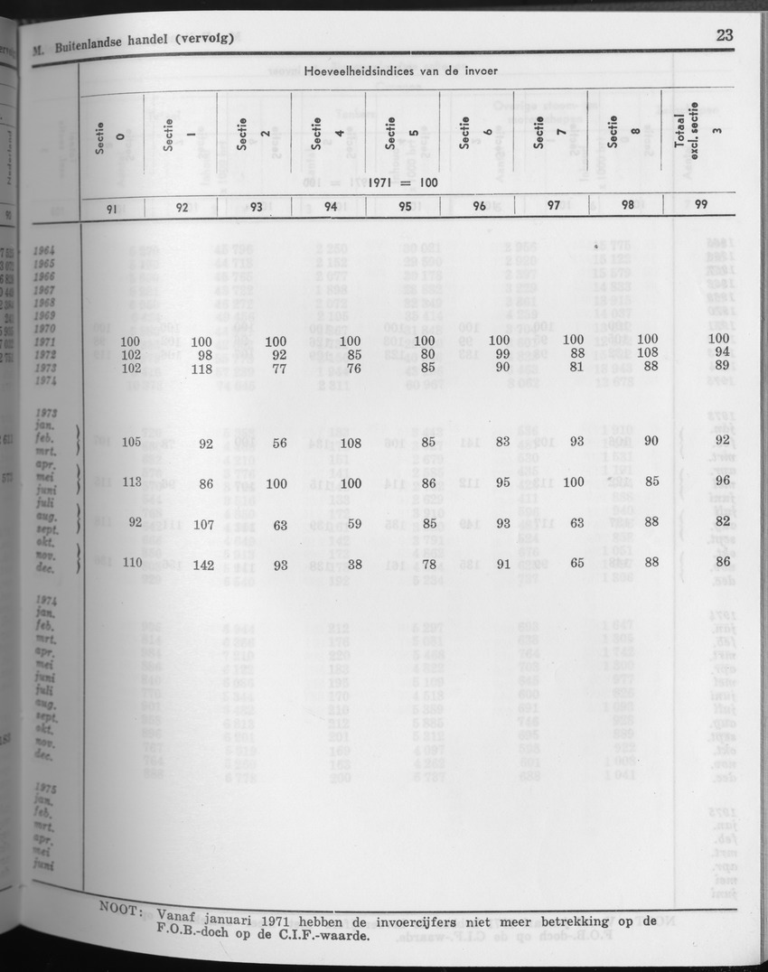 23e Jaargang No.8 - Februari 1976 - Page 23