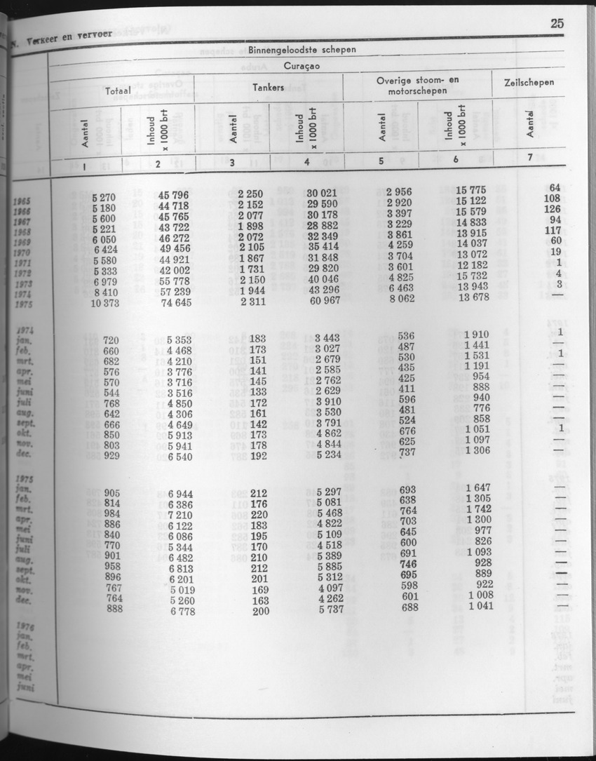 23e Jaargang No.8 - Februari 1976 - Page 25