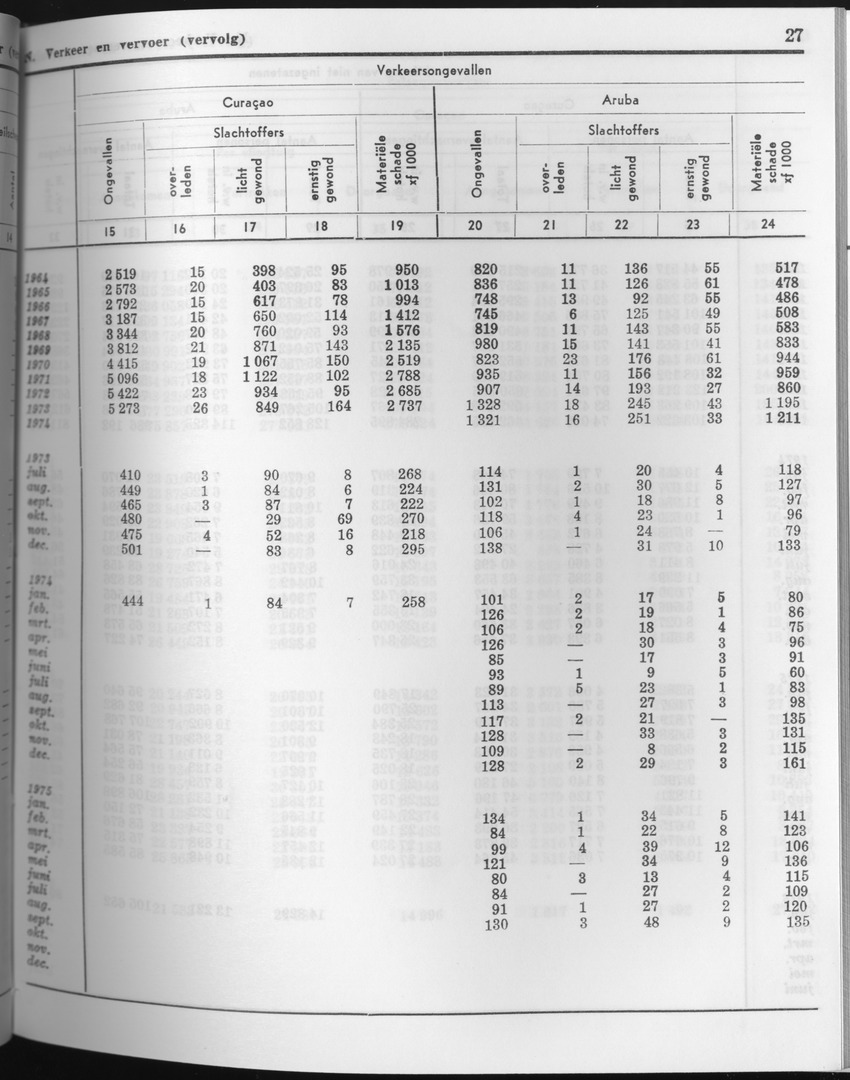 23e Jaargang No.8 - Februari 1976 - Page 27