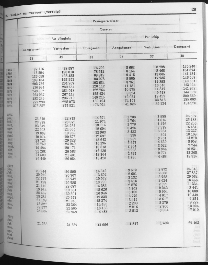 23e Jaargang No.8 - Februari 1976 - Page 29