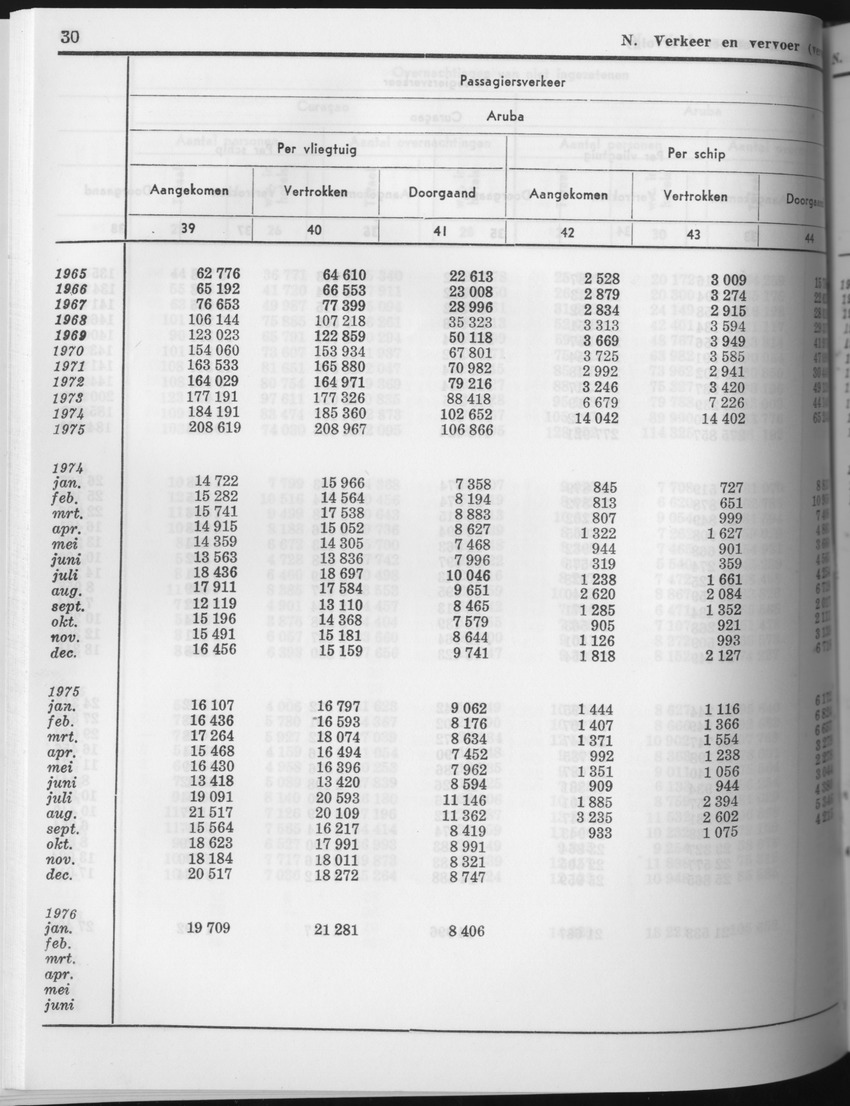 23e Jaargang No.8 - Februari 1976 - Page 30