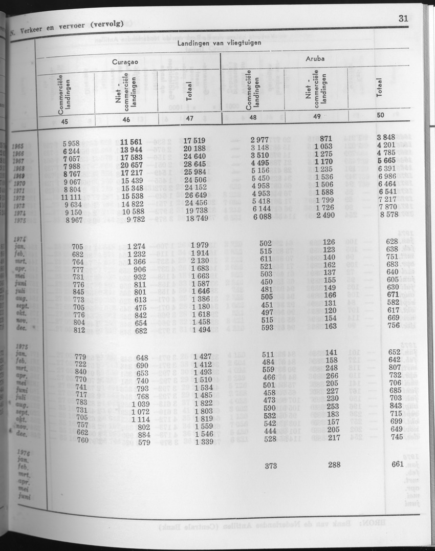 23e Jaargang No.8 - Februari 1976 - Page 31