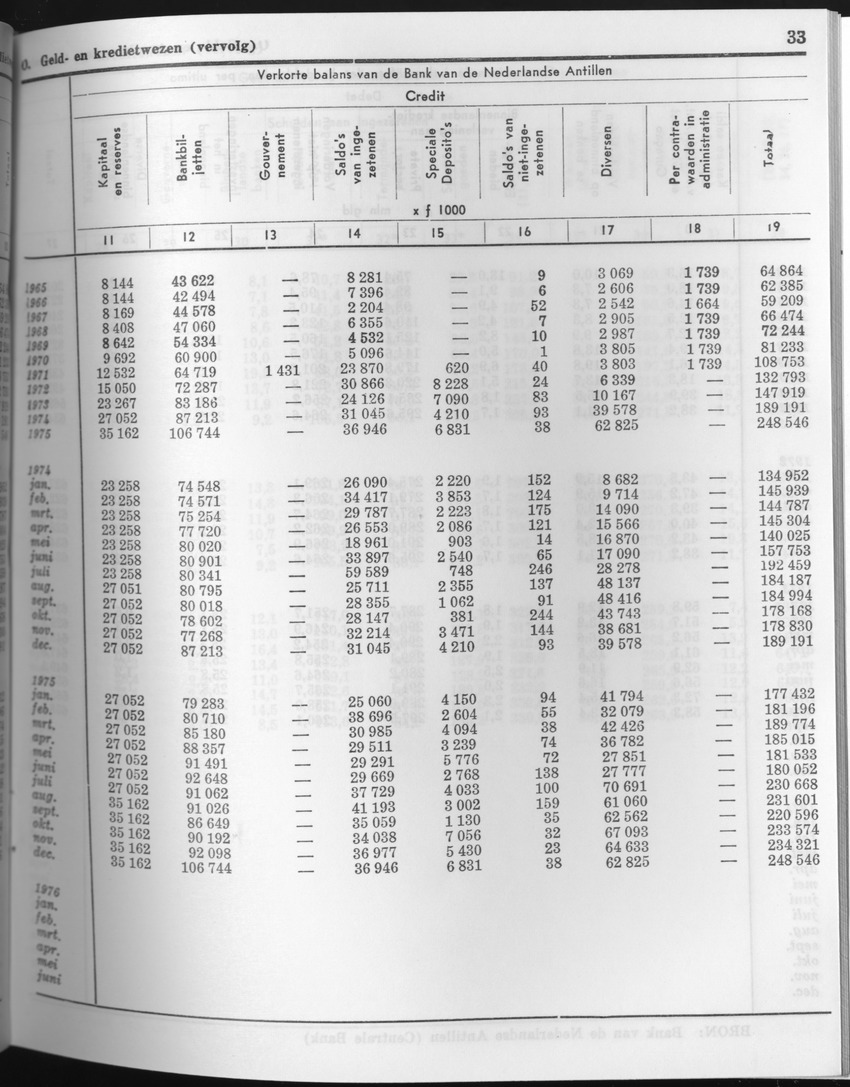 23e Jaargang No.8 - Februari 1976 - Page 33