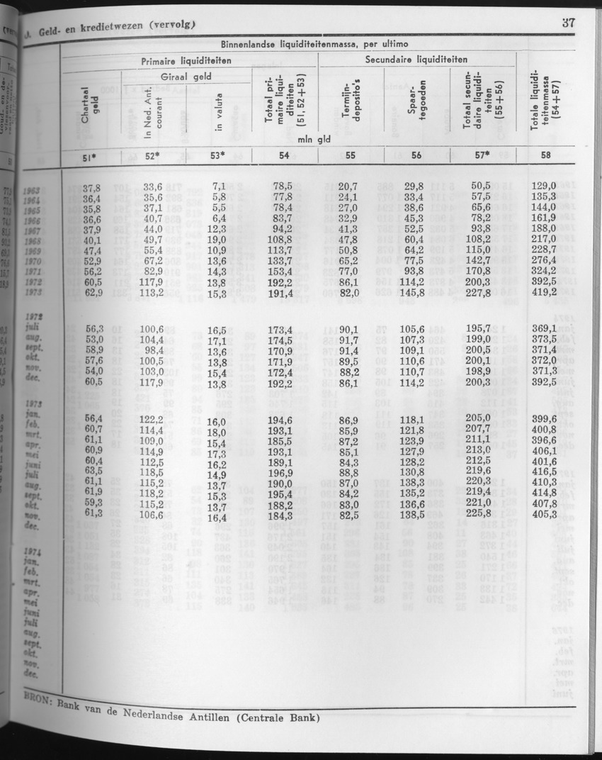 23e Jaargang No.8 - Februari 1976 - Page 37