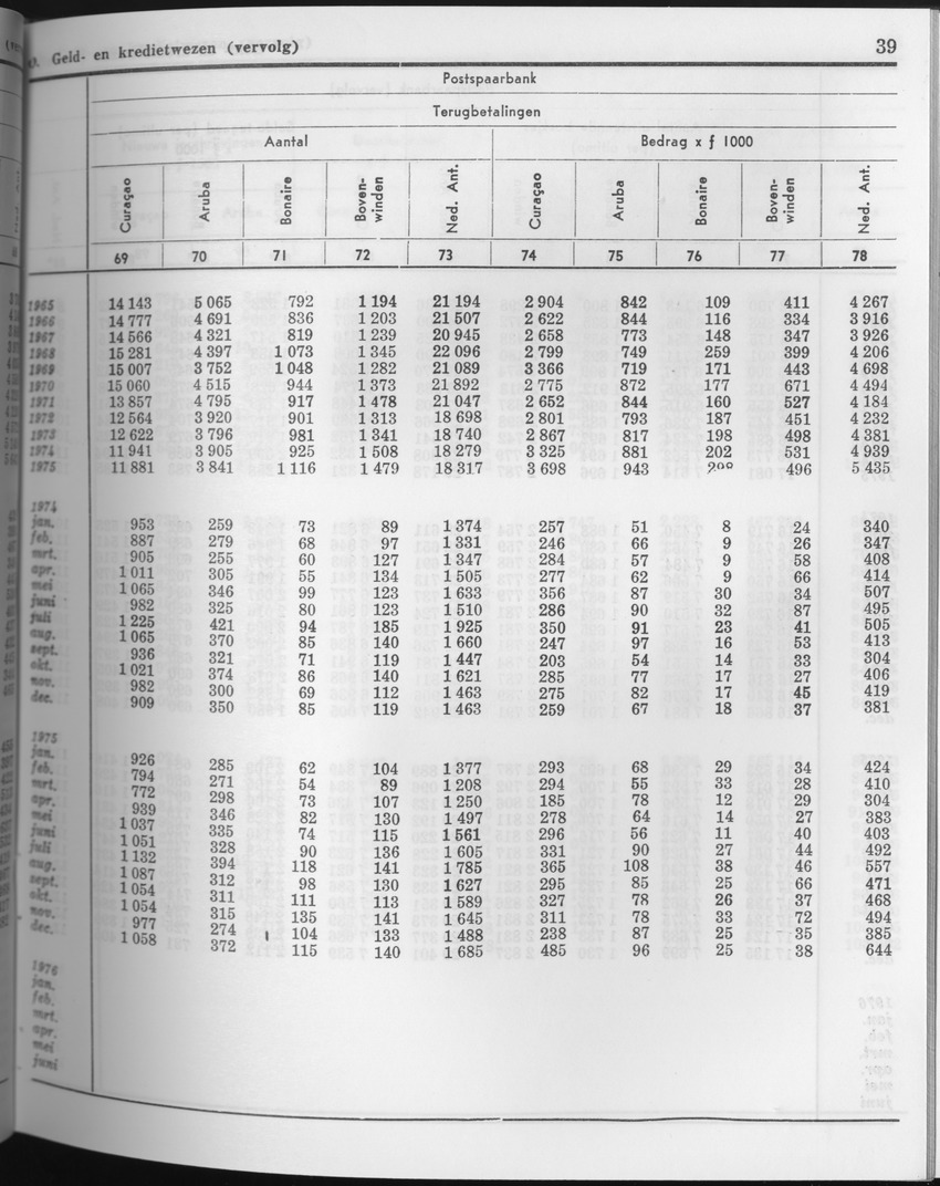 23e Jaargang No.8 - Februari 1976 - Page 39