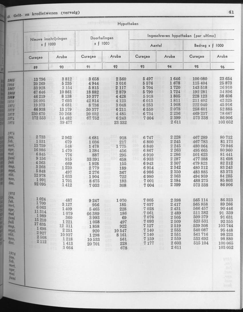 23e Jaargang No.8 - Februari 1976 - Page 41