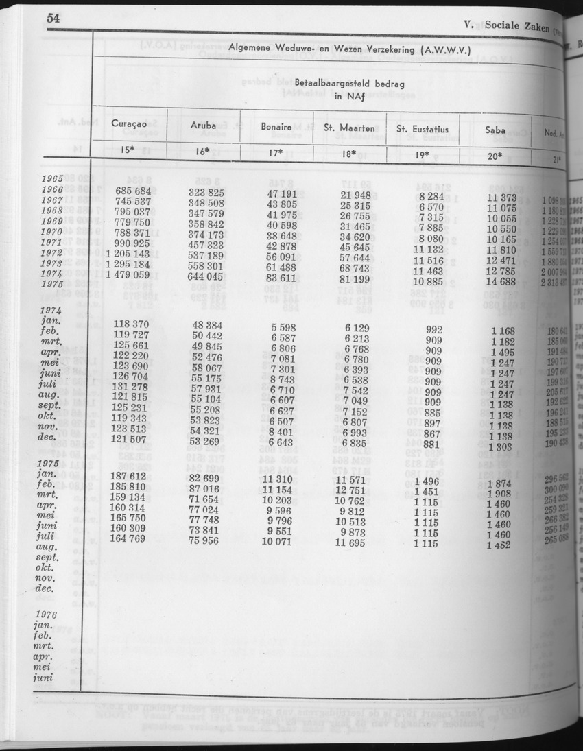 23e Jaargang No.8 - Februari 1976 - Page 54