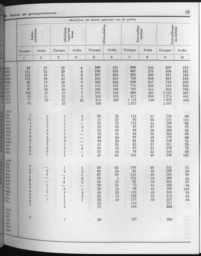 23e Jaargang No.8 - Februari 1976 - Page 55