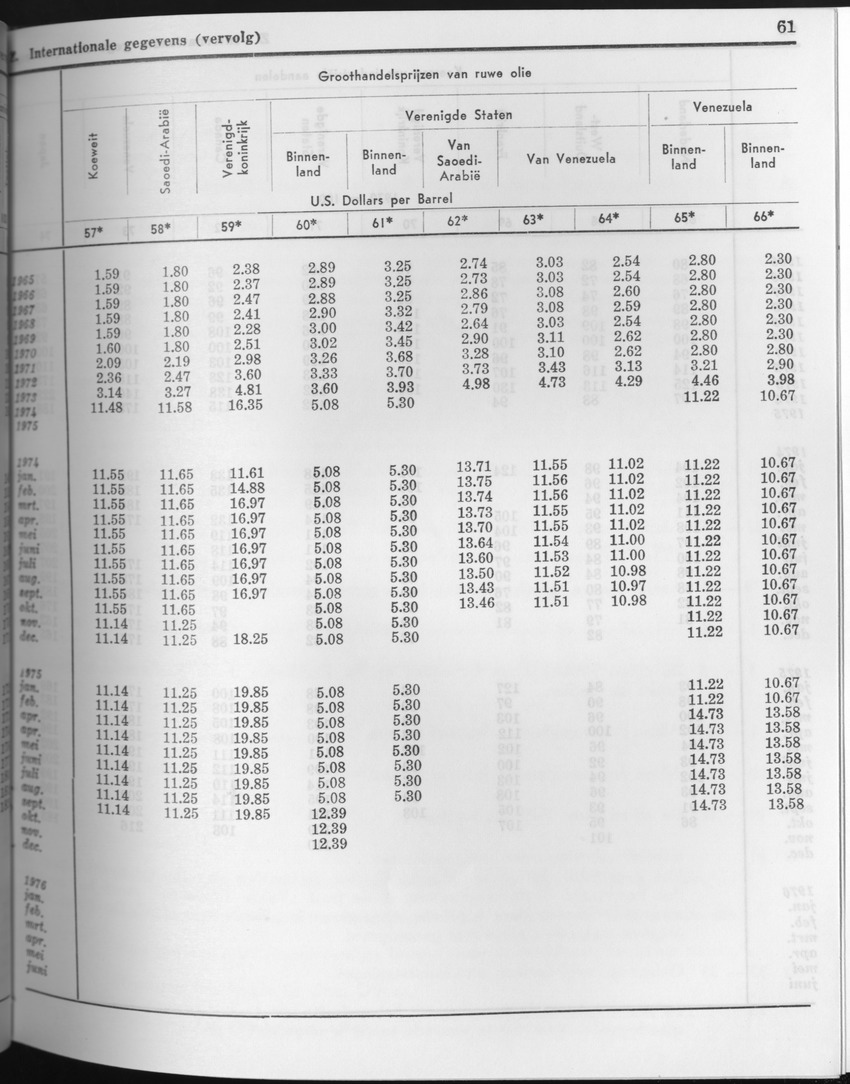 23e Jaargang No.8 - Februari 1976 - Page 61