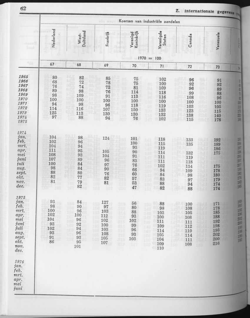 23e Jaargang No.8 - Februari 1976 - Page 62