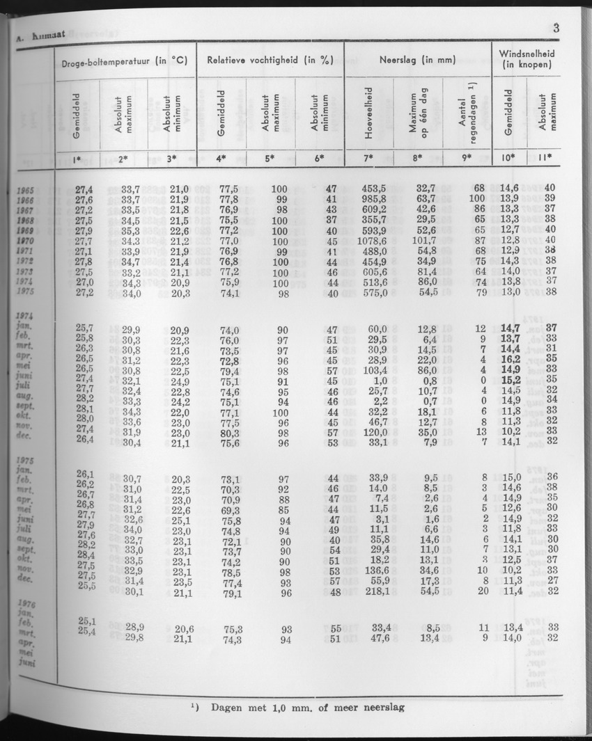 23e Jaargang No.9 - Maart 1976 - Page 3