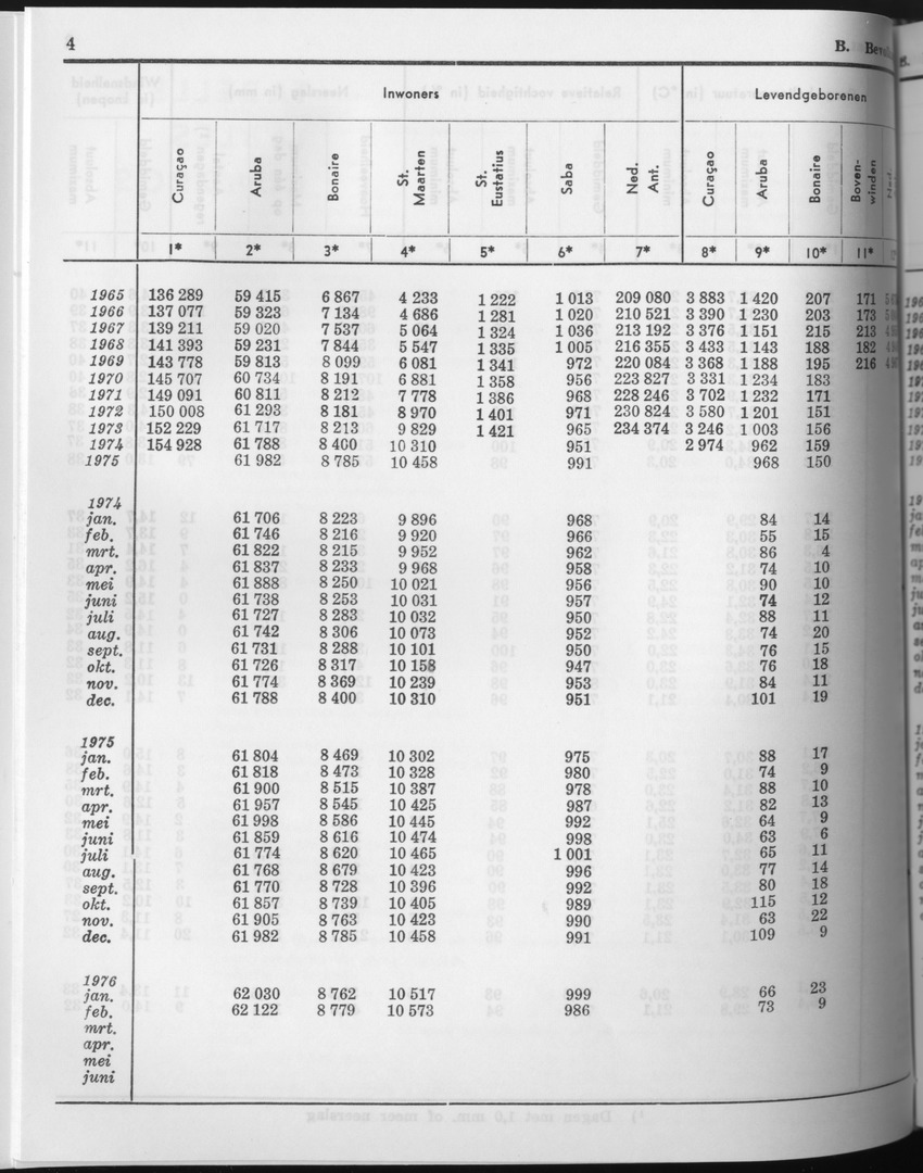 23e Jaargang No.9 - Maart 1976 - Page 4