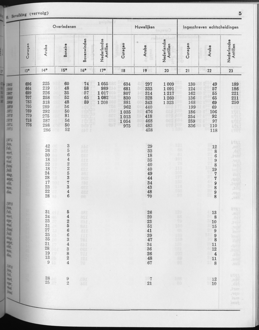 23e Jaargang No.9 - Maart 1976 - Page 5