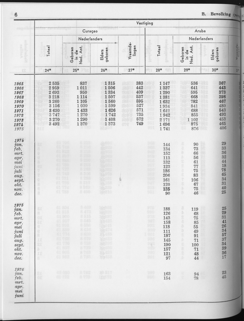 23e Jaargang No.9 - Maart 1976 - Page 6